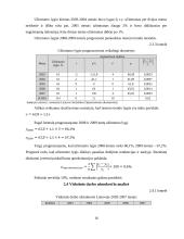 Lietuvos ekonominių rodiklių analizė 2003-2007 metais 16 puslapis