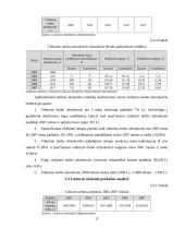 Lietuvos ekonominių rodiklių analizė 2003-2007 metais 17 puslapis