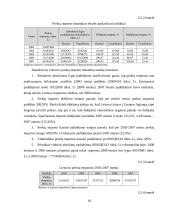 Lietuvos ekonominių rodiklių analizė 2003-2007 metais 18 puslapis