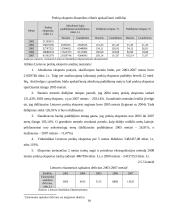Lietuvos ekonominių rodiklių analizė 2003-2007 metais 19 puslapis