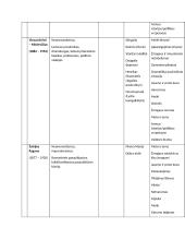 11- 12 klasės lietuvių literatūros kūrinių apžvalga 12 puslapis