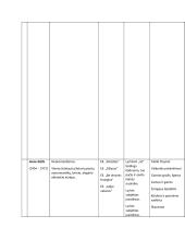 11- 12 klasės lietuvių literatūros kūrinių apžvalga 15 puslapis