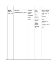 11- 12 klasės lietuvių literatūros kūrinių apžvalga 17 puslapis