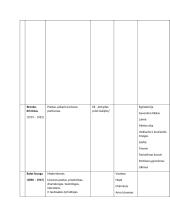 11- 12 klasės lietuvių literatūros kūrinių apžvalga 20 puslapis