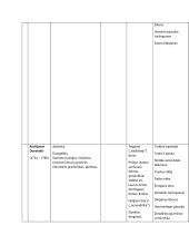 11- 12 klasės lietuvių literatūros kūrinių apžvalga 3 puslapis