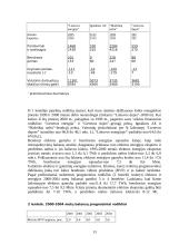 Lietuvos elektros energija: tiekimo strategija, plėtra, prognozės 13 puslapis