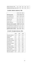 Lietuvos elektros energija: tiekimo strategija, plėtra, prognozės 14 puslapis