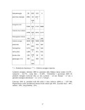 Lietuvos elektros energija: tiekimo strategija, plėtra, prognozės 17 puslapis