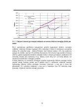 Lietuvos elektros energija: tiekimo strategija, plėtra, prognozės 19 puslapis