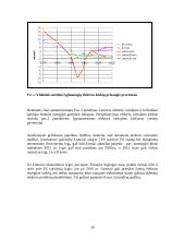 Lietuvos elektros energija: tiekimo strategija, plėtra, prognozės 20 puslapis