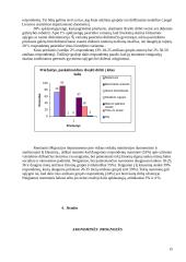 Lietuvos gyventojų migracija 15 puslapis