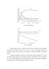 Makro-ekonometrinis modelis LITMOD Lietuva 15 puslapis