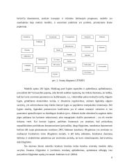 Makro-ekonometrinis modelis LITMOD Lietuva 8 puslapis