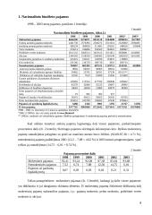Lietuvos nacionalinio biudžeto analizė 1998 – 2003 metais 4 puslapis
