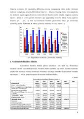 Lietuvos nacionalinio biudžeto analizė 1998 – 2003 metais 6 puslapis