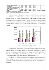 Lietuvos nacionalinio biudžeto analizė 1998 – 2003 metais 7 puslapis