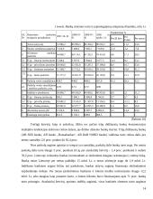 Lietuvos Respublikos (LR) finansų sistema ir institucijos 14 puslapis