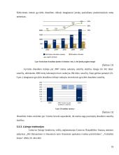 Lietuvos Respublikos (LR) finansų sistema ir institucijos 18 puslapis