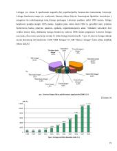 Lietuvos Respublikos (LR) finansų sistema ir institucijos 19 puslapis