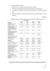 Lietuvos respublikos valstybinio socialinio draudimo fondo biudžetas ir jo sudarymas 11 puslapis