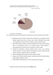 Lietuvos respublikos valstybinio socialinio draudimo fondo biudžetas ir jo sudarymas 10 puslapis