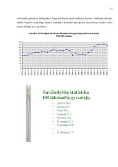 Lietuvos socialinė-kultūrinė aplinka 13 puslapis