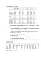 Lietuvos socialinė-kultūrinė aplinka 10 puslapis