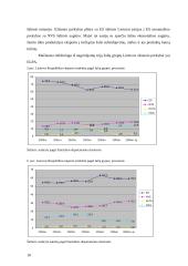 Lietuvos tarptautinės prekybos politikos raida 10 puslapis