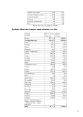 Lietuvos užsienio prekybos raida ir ypatumai 13 puslapis
