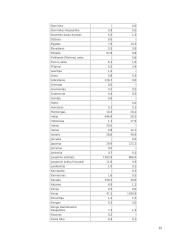 Lietuvos užsienio prekybos raida ir ypatumai 15 puslapis
