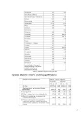 Lietuvos užsienio prekybos raida ir ypatumai 17 puslapis