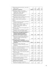Lietuvos užsienio prekybos raida ir ypatumai 18 puslapis