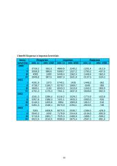 Lietuvos užsienio prekyba 2000 - 2003 metais 20 puslapis