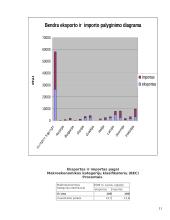 Lietuvos užsienio prekybos eksporto ir importo sudėtis pagal šalis, produktų grupes 9 puslapis
