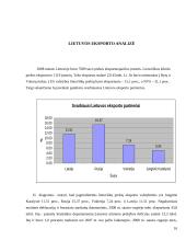Lietuvos užsienio prekybos eksporto ir importo sudėtis pagal šalis, produktų grupes 14 puslapis