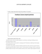 Lietuvos užsienio prekybos eksporto ir importo sudėtis pagal šalis, produktų grupes 19 puslapis