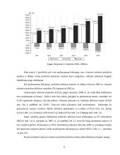 Lietuvos užsienio prekybos kitimo tendencijų analizė 2001-2006 metai 11 puslapis