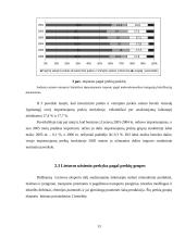 Lietuvos užsienio prekybos kitimo tendencijų analizė 2001-2006 metai 13 puslapis