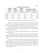 Lietuvos užsienio prekybos kitimo tendencijų analizė 2001-2006 metai 14 puslapis