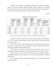 Lietuvos užsienio prekybos kitimo tendencijų analizė 2001-2006 metai 15 puslapis