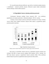 Lietuvos užsienio prekybos kitimo tendencijų analizė 2001-2006 metai 16 puslapis