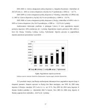 Lietuvos užsienio prekybos kitimo tendencijų analizė 2001-2006 metai 17 puslapis