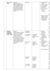 Išsamus lietuvių literatūros konspektas 4 puslapis