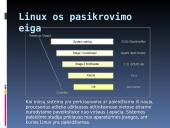 Linux operacinės sistemos (OS) pasikrovimo eiga 7 puslapis