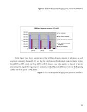 Lithuanian commercial banks: Ūkio Bank and SEB Bank 11 puslapis