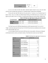 Lithuanian commercial banks: Ūkio Bank and SEB Bank 16 puslapis