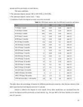 Lithuanian commercial banks: Ūkio Bank and SEB Bank 19 puslapis