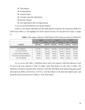 Lithuanian commercial banks: Ūkio Bank and SEB Bank 10 puslapis