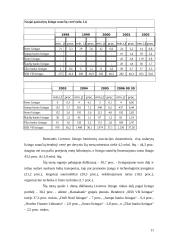Lizingas. Šiaulių banko lizingas 11 puslapis