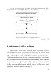 Logistikos organizacijos struktūra: vertinimo aspektai 10 puslapis